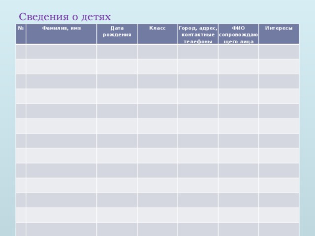 Сведения о детях № Фамилия, имя Дата рождения Класс Город, адрес, контактные телефоны ФИО сопровождающего лица Интересы 