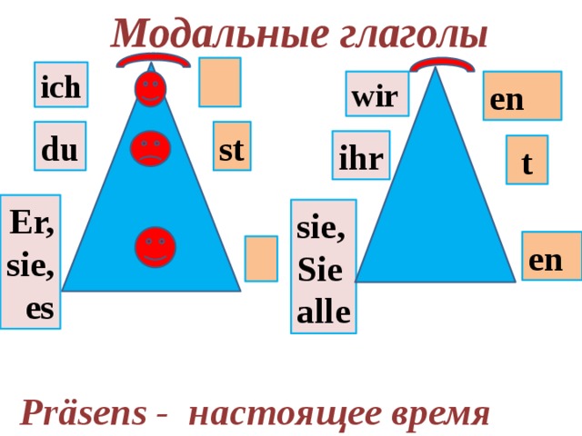 Модальные глаголы  ich wir en du st ihr t Er, sie, es sie, Siealle en  Präsens - настоящее время 
