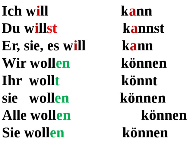Ich w i ll k a nn Du w i ll st k a nnst Er, sie, es w i ll k a nn Wir woll en können Ihr woll t könnt sie woll en können Alle woll en   können Sie woll en können 