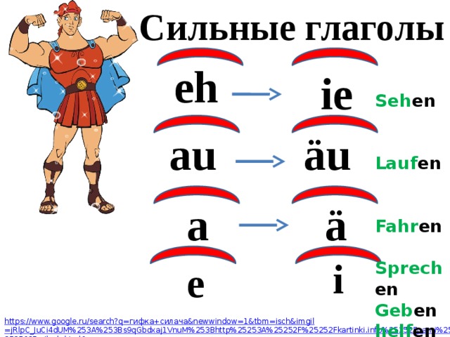 Cильные глаголы eh ie  Seh en   Lauf en   Fahr en  Sprech en Geb en helf en    äu au a ä i e https://www.google.ru/search?q= гифка+силача& newwindow =1&tbm= isch&imgil =jRlpC_JuCi4dUM%253A%253Bs9qGbdxaj1VnuM%253Bhttp%25253A%25252F%25252Fkartinki.info%25252Fparni%25252F635-silach.html&source 