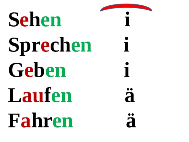 S e h en i Spr e ch en i G e b en i L au f en ä F a hr en ä 