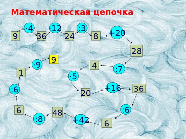 Цепочки 4 класс. Математические Цепочки. Математическая цепочка 1-4. Математическая цепочка 4 * 10. Математическая цепочка 3 класс презентация.