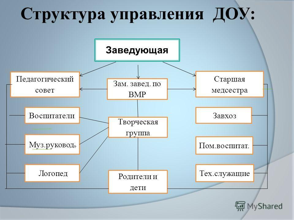 Предполагаемая структура