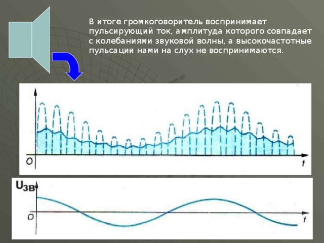 В итоге громкоговоритель воспринимает пульсирующий ток, амплитуда которого совпадает с колебаниями звуковой волны, а высокочастотные пульсации нами на слух не воспринимаются. 