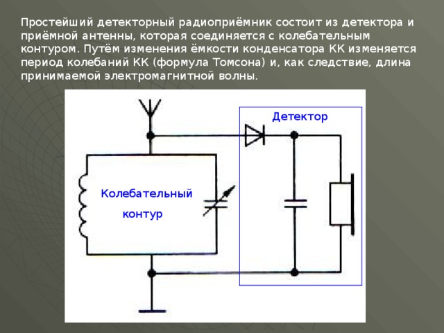 Простейший детекторный радиоприёмник состоит из детектора и приёмной антенны, которая соединяется с колебательным контуром. Путём изменения ёмкости конденсатора КК изменяется период колебаний КК (формула Томсона) и, как следствие, длина принимаемой электромагнитной волны. Детектор Колебательный  контур 