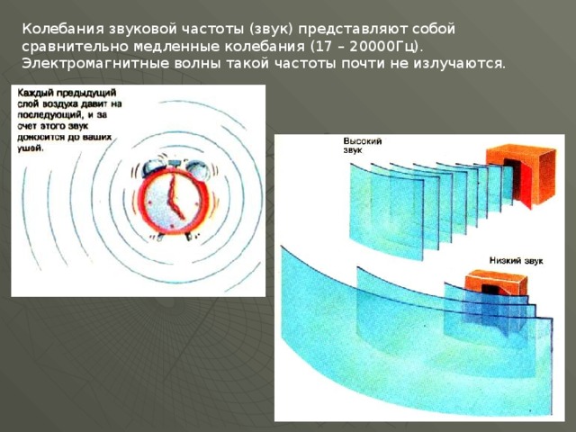Колебания звуковой частоты (звук) представляют собой сравнительно медленные колебания (17 – 20000Гц). Электромагнитные волны такой частоты почти не излучаются. 