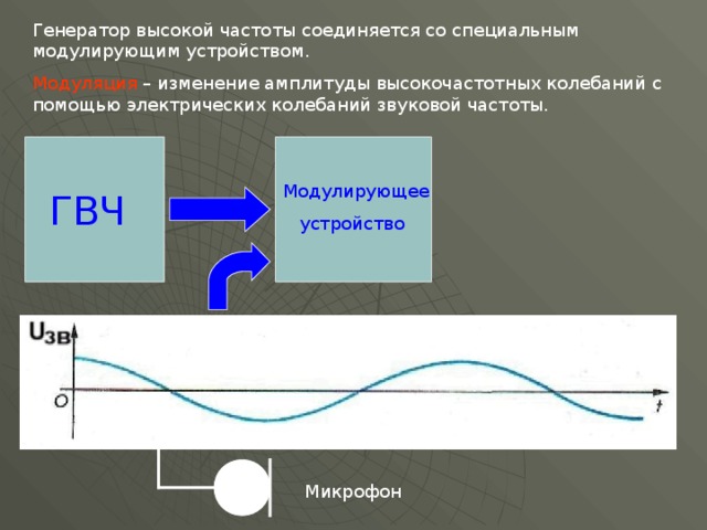 Генератор высокой частоты соединяется со специальным модулирующим устройством. Модуляция – изменение амплитуды высокочастотных колебаний с помощью электрических колебаний звуковой частоты. Модулирующее  устройство ГВЧ Микрофон 