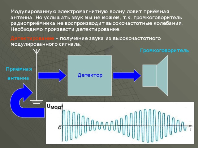 Модулированную электромагнитную волну ловит приёмная антенна. Но услышать звук мы не можем, т.к. громкоговоритель радиоприёмника не воспроизводит высокочастотные колебания. Необходимо произвести детектирование. Детектирование – получение звука из высокочастотного модулированного сигнала. Громкоговоритель Приёмная  антенна Детектор 