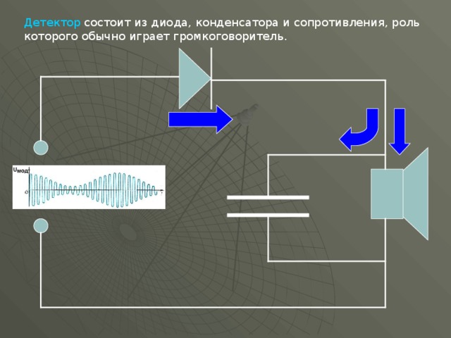 Детектор состоит из диода, конденсатора и сопротивления, роль которого обычно играет громкоговоритель. 