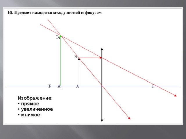 Мнимое увеличенное прямое изображение получится