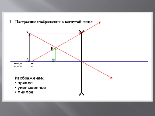 Мнимое уменьшенное изображение