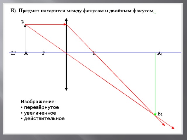 Изображение действительное увеличенное и перевернутое