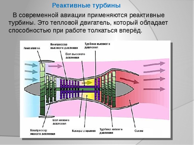 Реактивные турбины  В современной авиации применяются реактивные турбины. Это тепловой двигатель, который обладает способностью при работе толкаться вперёд. 