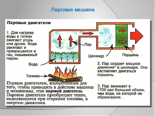 Паровая машина 