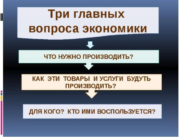 Презентация к уроку по обществознанию по теме: Что такое экономика. - обществозн