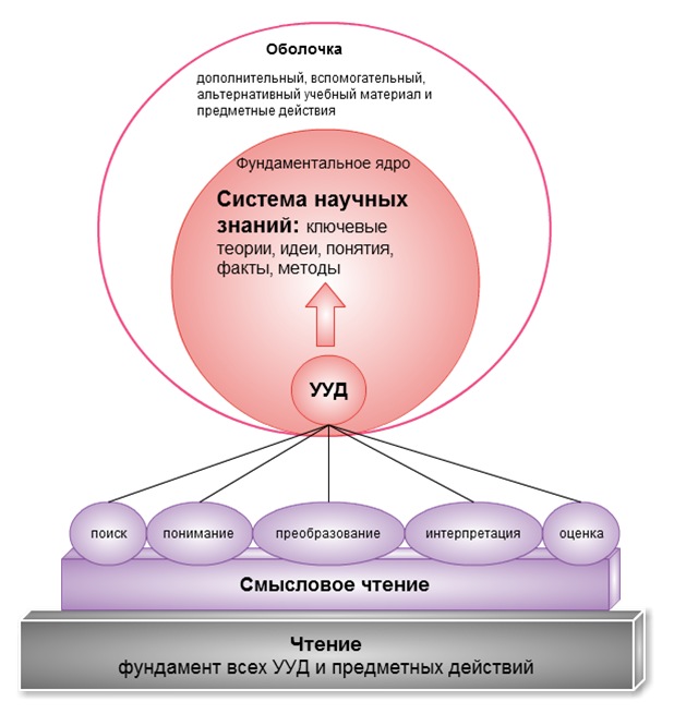 Смысловое чтение приемы работы с текстом. Стратегии смыслового чтения. Приемы стратегии смыслового чтения. Этапы смыслового чтения.