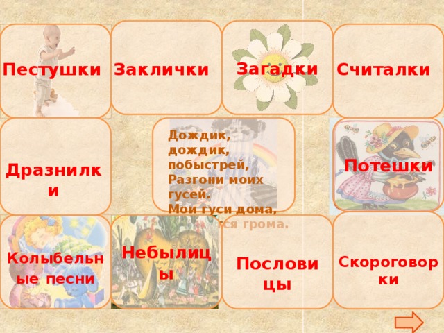 Загадки Заклички Считалки Пестушки  Потешки Дождик, дождик, побыстрей,  Разгони моих гусей.  Мои гуси дома,  Не боятся грома. Дразнилки Небылицы Колыбельные  песни Скороговорки Пословицы 