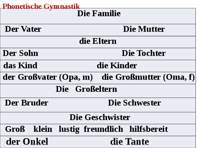 Phonetische Gymnastik  Die Familie  Der Vater Die Mutter die Eltern  Der Sohn Die Tochter  das Kind die Kinder  der Großvater (Opa, m) die Großmutter (Oma, f)  Die Großeltern  Der Bruder Die Schwester  Die Geschwister  Groß klein lustig freundlich hilfsbereit  der Onkel die Tante  