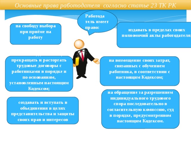 Тк рк. Основные права работодателя. Права работника при приеме на работу. Права работодателя картинки. ТК РК мальчик.