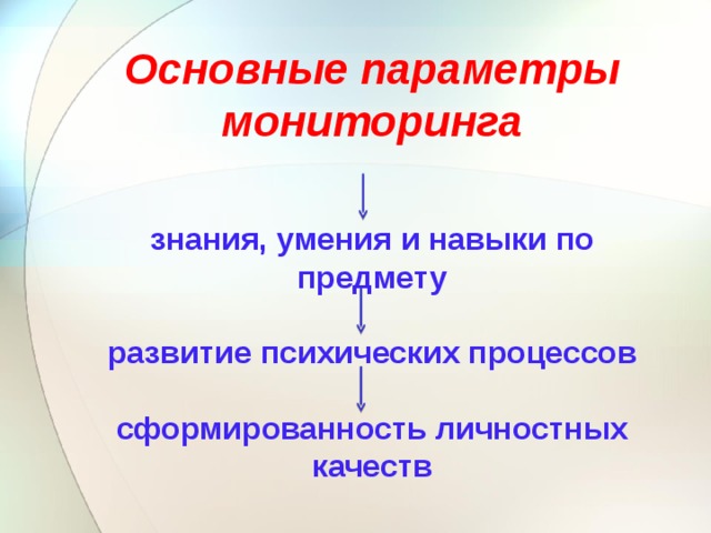 Основные параметры мониторинга    знания, умения и навыки по предмету  развитие психических процессов  сформированность личностных качеств 