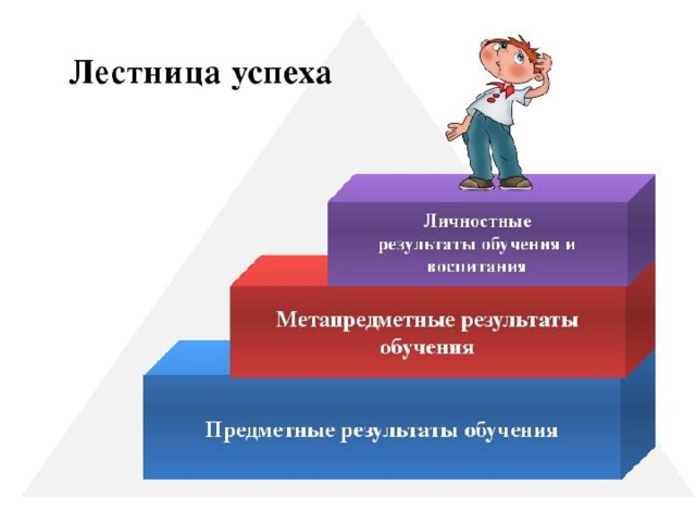 Что не является условием успешности презентации