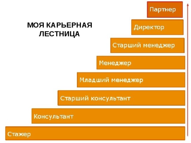 Карьерный план готовый