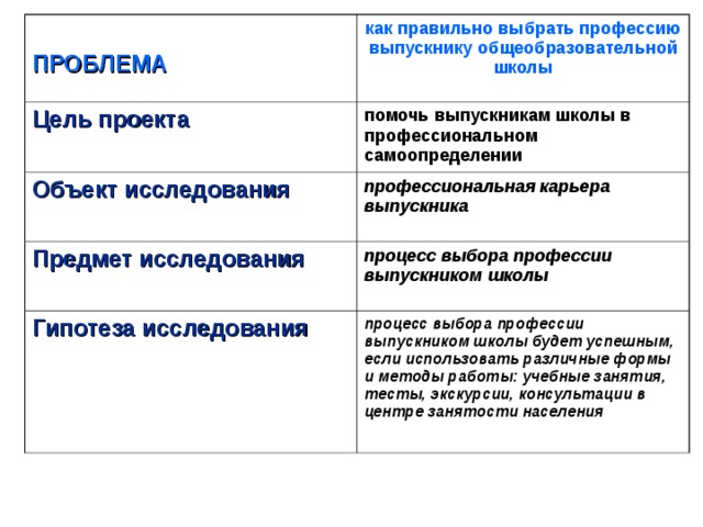  ПРОБЛЕМА как правильно выбрать профессию выпускнику общеобразовательной школы Цель проекта помочь выпускникам школы в профессиональном самоопределении Объект исследования   профессиональная карьера выпускника  Предмет исследования  процесс выбора профессии выпускником школы Гипотеза исследования процесс выбора профессии выпускником школы будет успешным, если использовать различные формы и методы работы: учебные занятия, тесты, экскурсии, консультации в центре занятости населения  