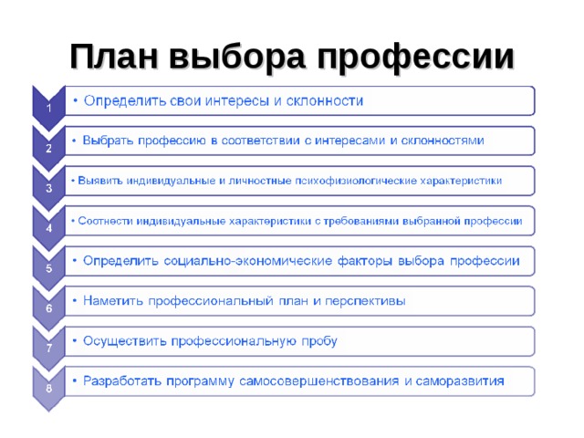 План технология 9 класс