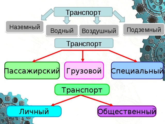 Виды транспорта схема