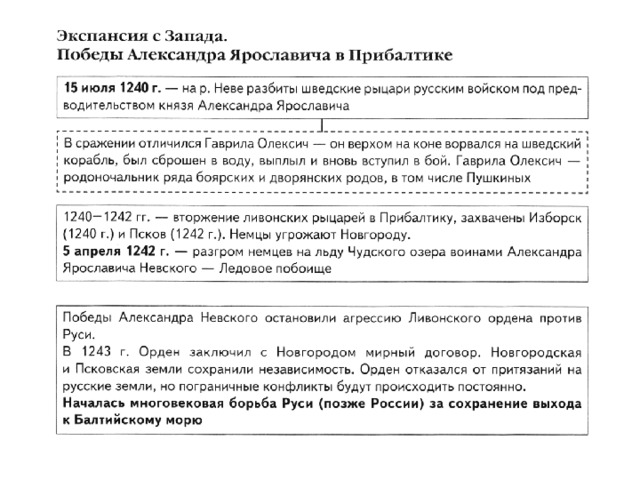 История россии в схемах и таблицах алексеев мазуров