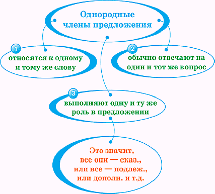 5 признаков однородных