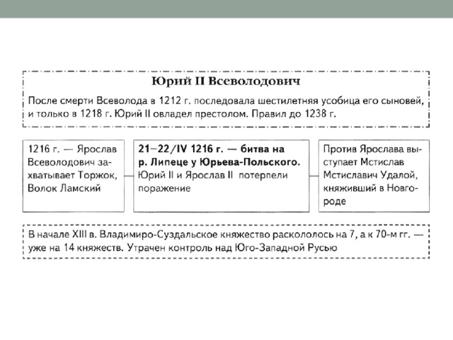 полному распаду руси препятствовали следующие факторы. Смотреть фото полному распаду руси препятствовали следующие факторы. Смотреть картинку полному распаду руси препятствовали следующие факторы. Картинка про полному распаду руси препятствовали следующие факторы. Фото полному распаду руси препятствовали следующие факторы