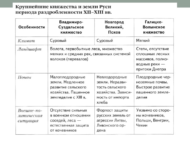 Природные особенности киевского княжества
