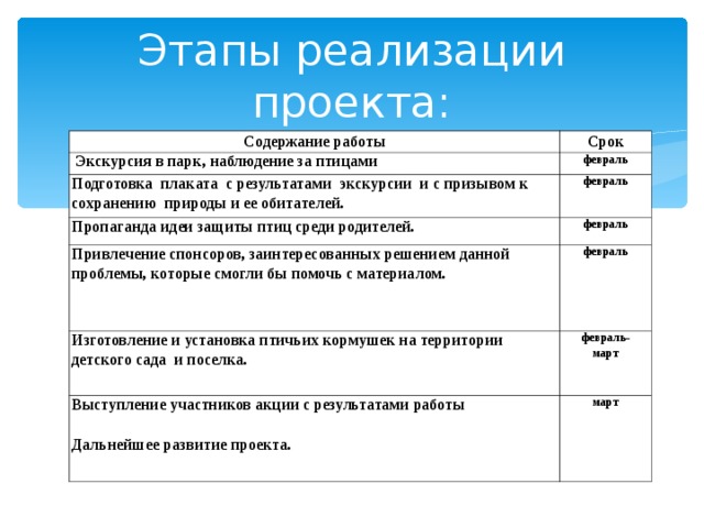 Этапы реализации проекта: Содержание работы Срок  Экскурсия в парк, наблюдение за птицами февраль Подготовка плаката с результатами экскурсии и с призывом к сохранению природы и ее обитателей. февраль Пропаганда идеи защиты птиц среди родителей. февраль Привлечение спонсоров, заинтересованных решением данной проблемы, которые смогли бы помочь с материалом.     февраль Изготовление и установка птичьих кормушек на территории детского сада и поселка. февраль- март Выступление участников акции с результатами работы   Дальнейшее развитие проекта.   март 