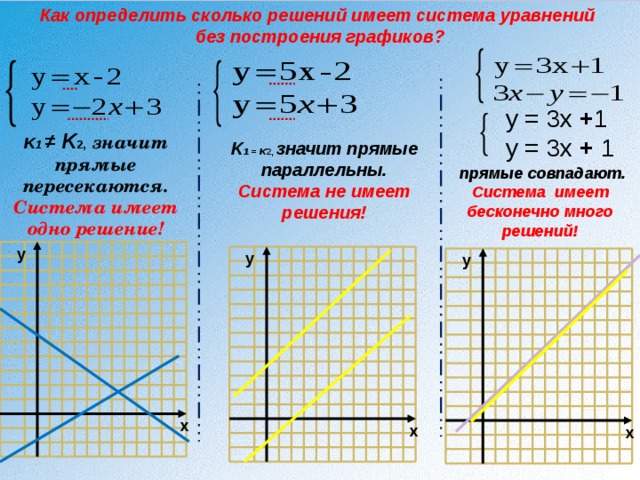 X 3 2 4 число решений