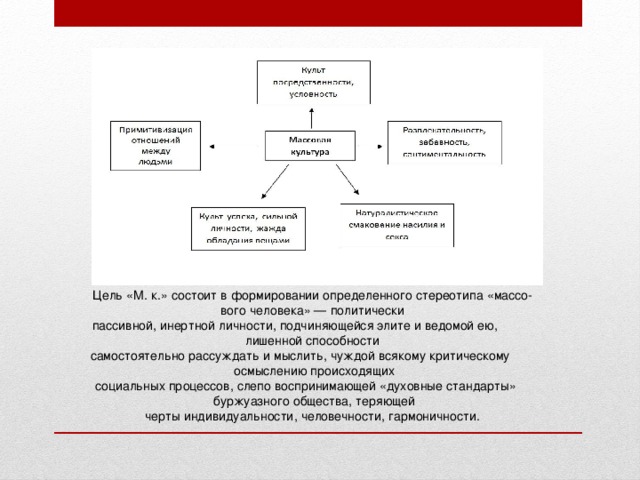 Цель «М. к.» состоит в формировании определенного стереотипа «массо- вого человека» — политически пассивной, инертной личности, подчиняющейся элите и ведомой ею,  лишенной способности самостоятельно рассуждать и мыслить, чуждой всякому критическому  осмыслению происходящих социальных процессов, слепо воспринимающей «духовные стандарты»  буржуазного общества, теряющей черты индивидуальности, человечности, гармоничности. 