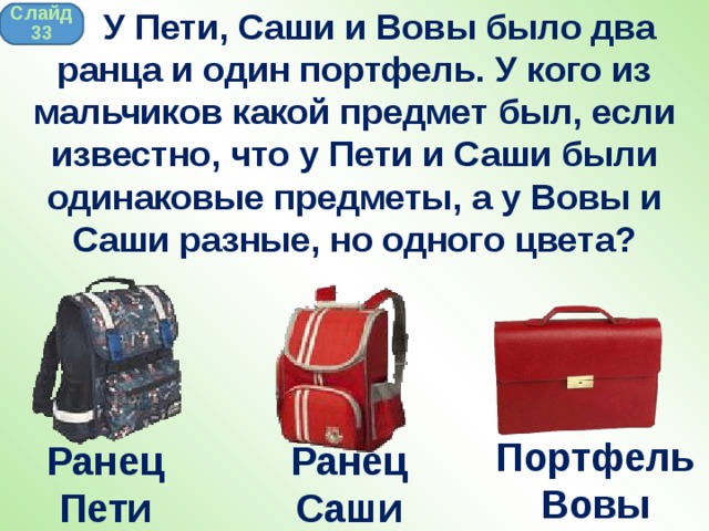  У Пети, Саши и Вовы было два ранца и один портфель. У кого из мальчиков какой предмет был, если известно, что у Пети и Саши были одинаковые предметы, а у Вовы и Саши разные, но одного цвета? Слайд 33 Портфель Вовы Ранец Пети Ранец Саши 