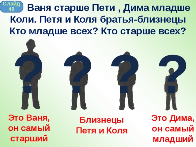 Стар пете. Петя старше коли. Дима и Петя. Кто старший и кто младший?. Ваня старше Пети на 3 года и 1.