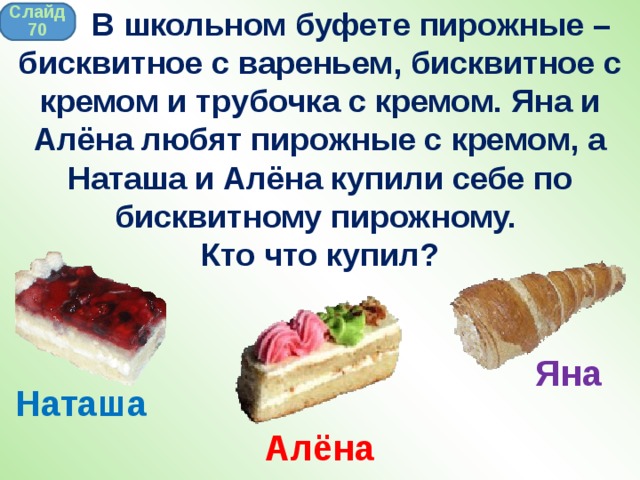  В школьном буфете пирожные – бисквитное с вареньем, бисквитное с кремом и трубочка с кремом. Яна и Алёна любят пирожные с кремом, а Наташа и Алёна купили себе по бисквитному пирожному.  Кто что купил? Слайд 70 Яна Наташа Алёна 