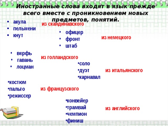 Исконно русские и заимствованные слова