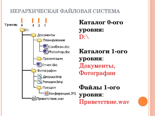 Папка уровней