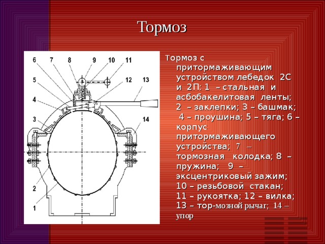 Тормоз Т ормоз с притормаживающим устройством  лебедок 2С и 2П: 1 – стальная и асбобакелитовая ленты; 2 – заклепки; 3 – башмак; 4 – проушина; 5 – тяга; 6 – корпус притормаживающего устройства; 7 – тормозная колодка; 8 – пружина; 9 – эксцентриковый зажим; 10 – резьбовой стакан; 11 – рукоятка; 12 – вилка; 13 – тор- мозной рычаг; 14 – упор 