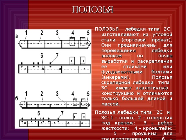 ПОЛОЗЬЯ ПОЛОЗЬЯ лебедки типа 2С изготавливают из угловой стали (сортовой прокат). Они предназначены для перемещения лебедки волоком по почве выработки и раскрепления ее стойками или фундаментными болтами (анкерами). Полозья скреперной лебедки типа 3С имеют аналогичную конструкцию и отличаются только большей длиной и массой. Полозья лебедки типа 2С и 3С:  1 – полоз; 2 – отверстия под крепеж; 3 – ребро жесткости; 4 – кронштейн; 5 – проушина для транспортирования; 6 – отверстия для фиксации лебедки; 7 – крепеж 