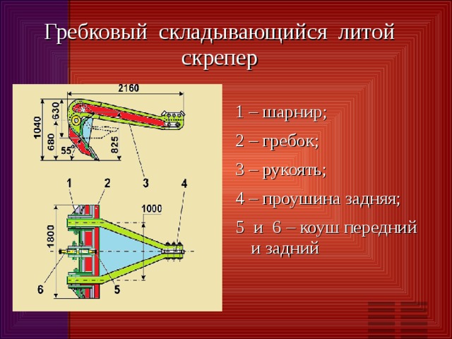 Гребковый складывающийся литой скрепер 1 – шарнир; 2 – гребок; 3 – рукоять; 4 – проушина задняя; 5 и 6 – коуш передний и задний 