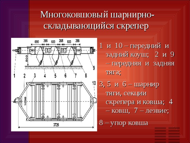  Многоковшовый шарнирно-складывающийся скрепер 1 и 10 – передний и задний коуш; 2 и 9 – передняя и задняя тяга; 3, 5 и 6 – шарнир тяги, секции скрепера и ковша; 4 – ковш, 7 – лезвие; 8 – упор ковша 