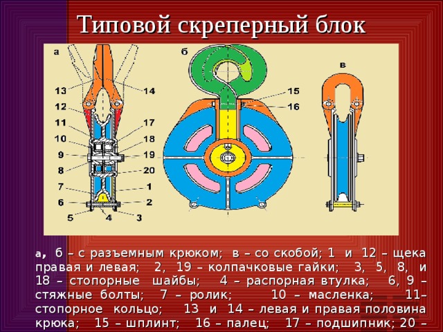  Типовой скреперный блок а , б – с разъемным крюком; в – со скобой; 1 и 12 – щека правая и левая; 2, 19 – колпачковые гайки; 3, 5, 8, и 18 – стопорные шайбы; 4 – распорная втулка; 6, 9 – стяжные болты; 7 – ролик; 10 – масленка; 11– стопорное кольцо; 13 и 14 – левая и правая половина крюка; 15 – шплинт; 16 – палец; 17 – подшипник; 20 – уплотнение 