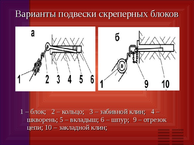 Варианты подвески скреперных блоков 1 – блок; 2 – кольцо; 3 – забивной клин; 4 – шкворень; 5 – вкладыш; 6 – шпур; 9 – отрезок цепи; 10 – закладной клин; 