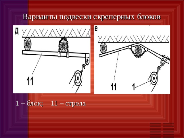 Варианты подвески скреперных блоков 1 – блок; 11 – стрела 