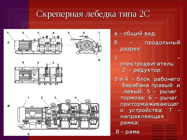 Скреперная лебедка типа 2С а – общий вид; б – продольный разрез; 1 – электродвигатель; 2 – редуктор; 3 и 4 – блок рабочего барабана правый и левый; 5 – рычаг тормоза; 6 – рычаг притормаживающего устройства; 7 – направляющая рамка;  8 – рама 