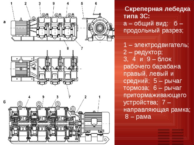  Скреперная лебедка типа 3С: а – общий вид; б – продольный разрез; 1 – электродвигатель; 2 – редуктор; 3, 4 и 9 – блок рабочего барабана правый, левый и средний; 5 – рычаг тормоза; 6 – рычаг притормаживающего устройства; 7 – направляющая рамка; 8 – рама 